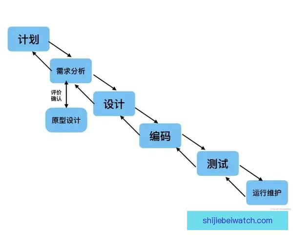 世界杯赛程全解析与精准买球预测技巧全面指南