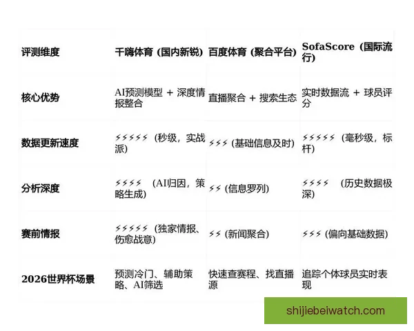 从世界杯竞猜赔率变化解读球队实力走势与投注策略数据逻辑洞察研究