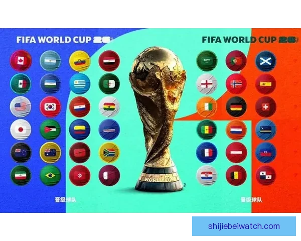 2026年世界杯扩军带来的变革与机遇：足球新格局的开启