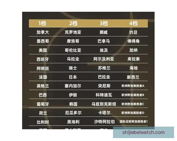 2026年世界杯扩军带来的变革与机遇：足球新格局的开启