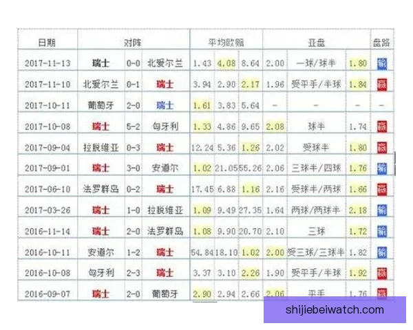 世界杯竞猜赔率分析：解读热门球队的胜负概率与投注策略